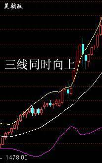 顺势而为交易之布林带的用法详解