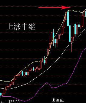 顺势而为交易之布林带的用法详解