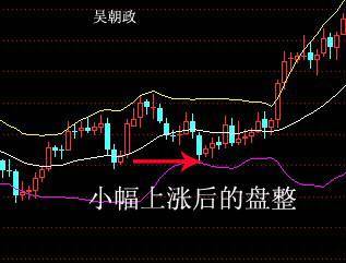 顺势而为交易之布林带的用法详解