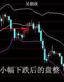顺势而为交易之布林带的用法详解
