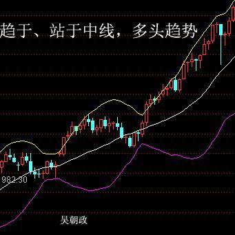 顺势而为交易之布林带的用法详解