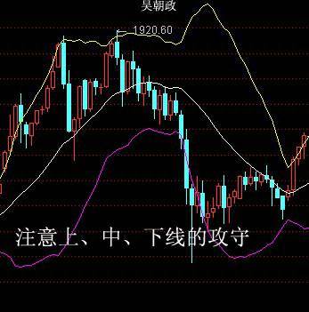 顺势而为交易之布林带的用法详解