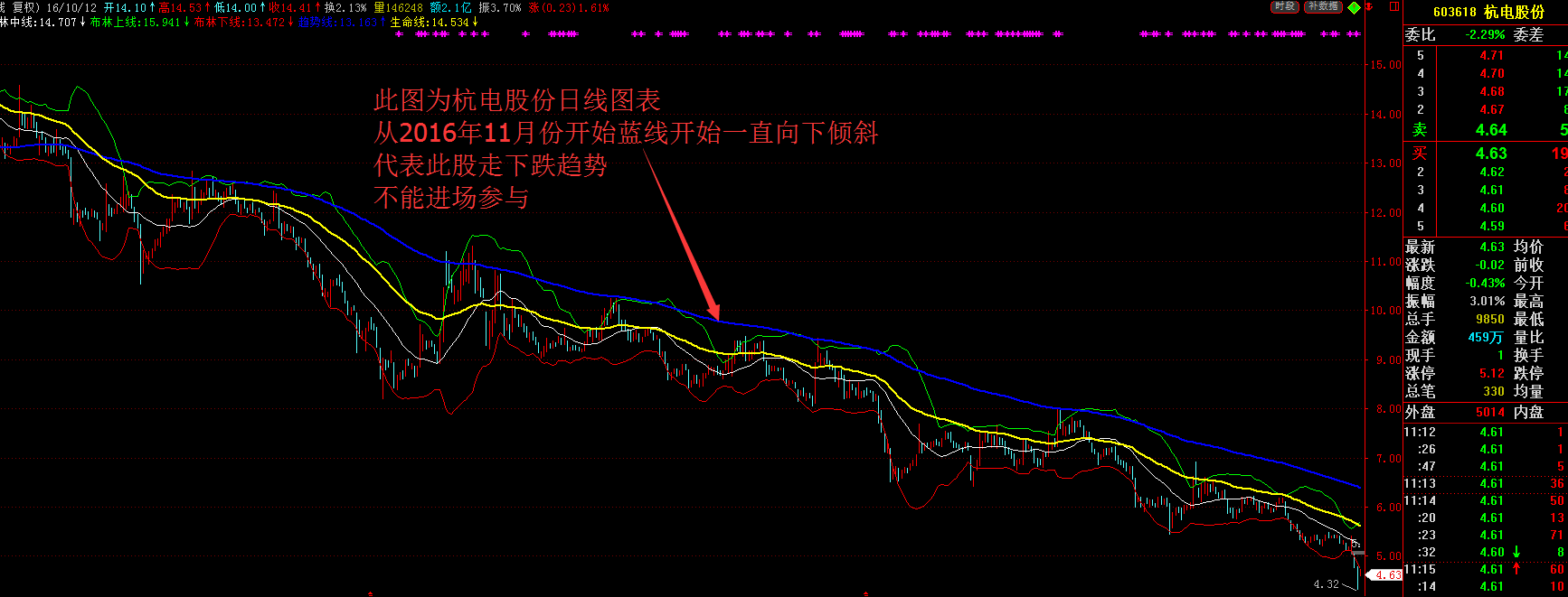 一位私募操盘手总结的多年炒股经验