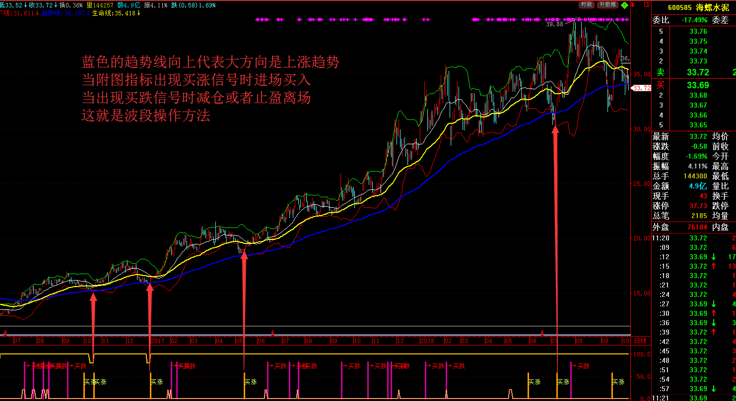 炒股秘籍波段操作技巧