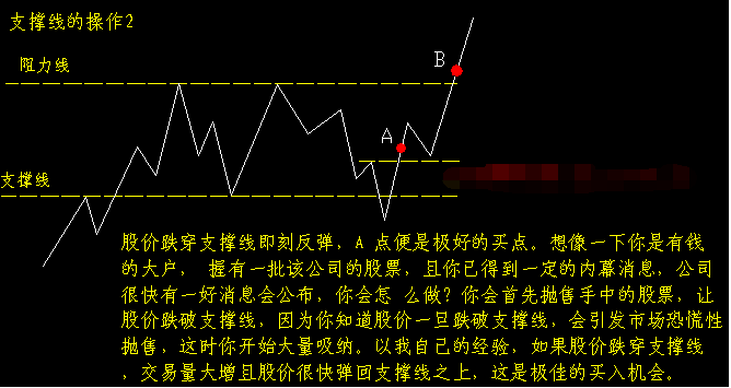 炒股秘籍如何辨别股价的支撑和压力