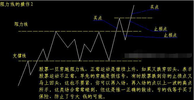 炒股秘籍如何辨别股价的支撑和压力
