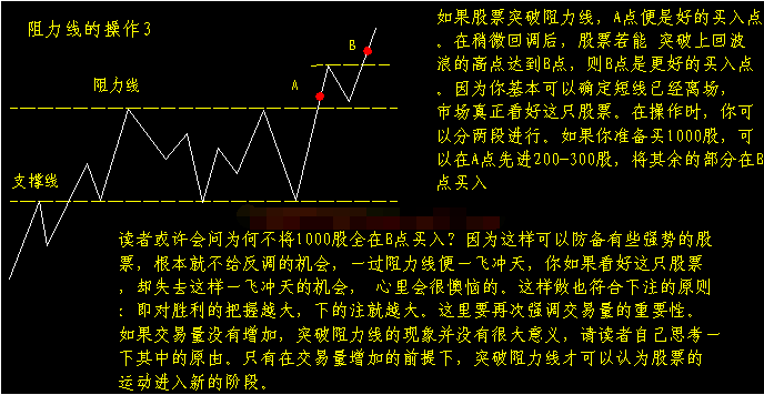 炒股秘籍如何辨别股价的支撑和压力