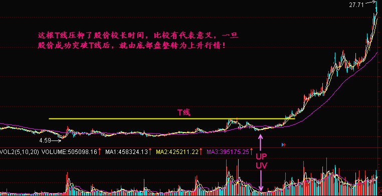炒股秘籍如何辨别股价的支撑和压力
