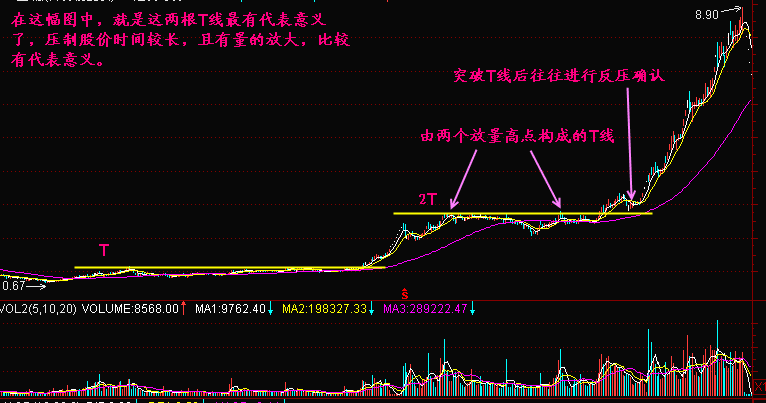炒股秘籍如何辨别股价的支撑和压力