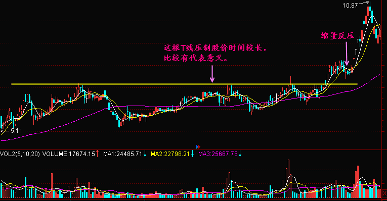 炒股秘籍如何辨别股价的支撑和压力