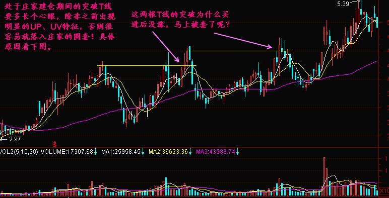 炒股秘籍如何辨别股价的支撑和压力