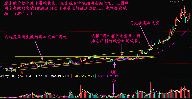 炒股秘籍如何辨别股价的支撑和压力