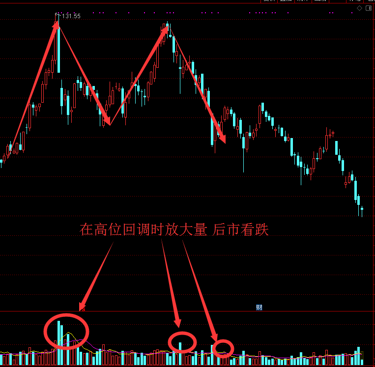 炒股秘籍成交量的运用