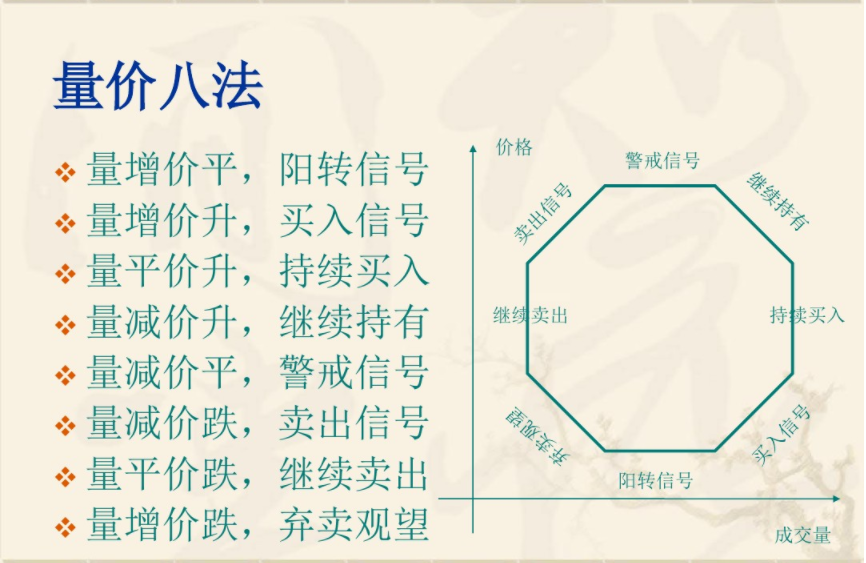 炒股秘籍成交量的运用