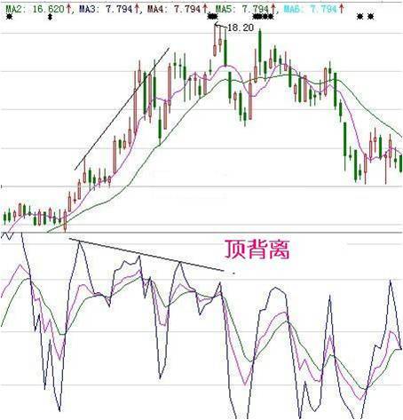 炒股秘籍KDJ实战技巧