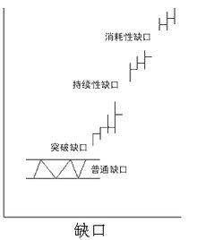 炒股秘籍缺口实战技巧