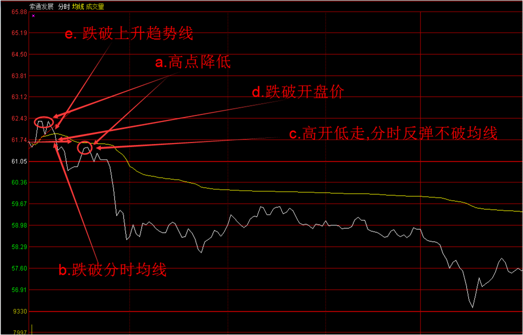 炒股秘籍短线做T战法