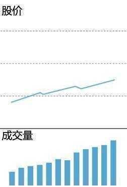 炒股秘籍掌握成交量用法识别主力真实意图