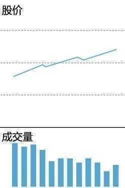 炒股秘籍掌握成交量用法识别主力真实意图