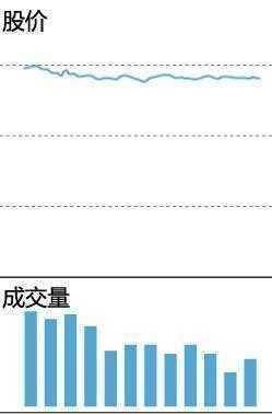 炒股秘籍掌握成交量用法识别主力真实意图
