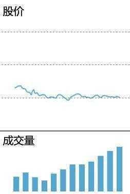 炒股秘籍掌握成交量用法识别主力真实意图