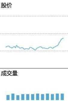 炒股秘籍掌握成交量用法识别主力真实意图