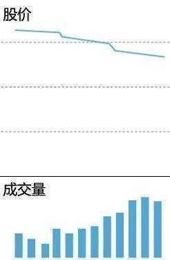 炒股秘籍掌握成交量用法识别主力真实意图