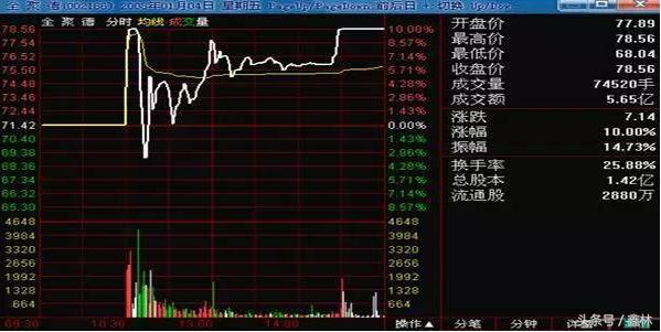 炒股秘籍识别主力出货惯用手法做会卖的高手