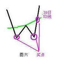 炒股秘籍一根均线走天下让交易从此更简单
