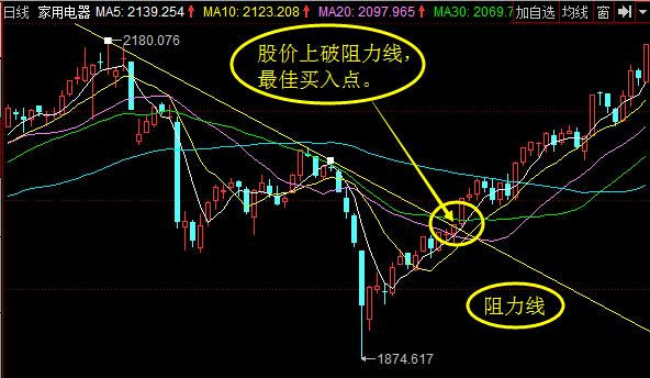 炒股秘籍买股七大招式让进场如此精准