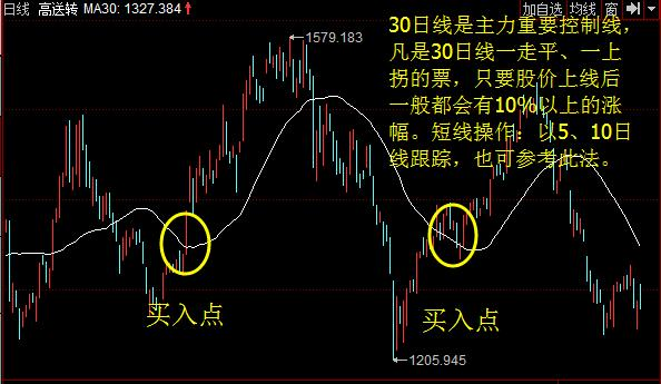 炒股秘籍买股七大招式让进场如此精准