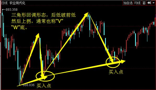 炒股秘籍买股七大招式让进场如此精准