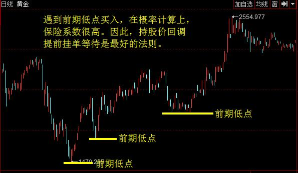 炒股秘籍买股七大招式让进场如此精准