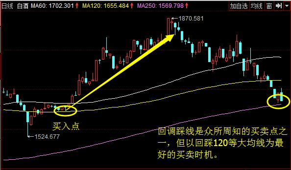 炒股秘籍买股七大招式让进场如此精准