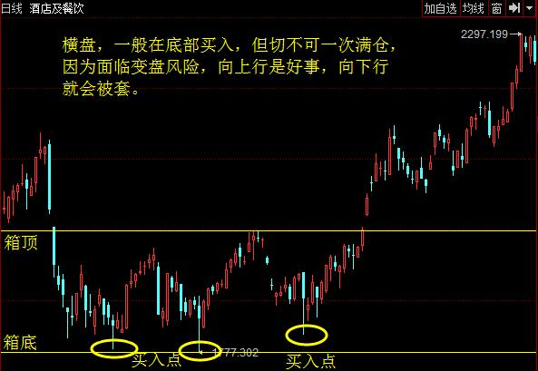 炒股秘籍买股七大招式让进场如此精准