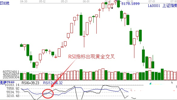 炒股秘籍短线王RSI指标的实战用法