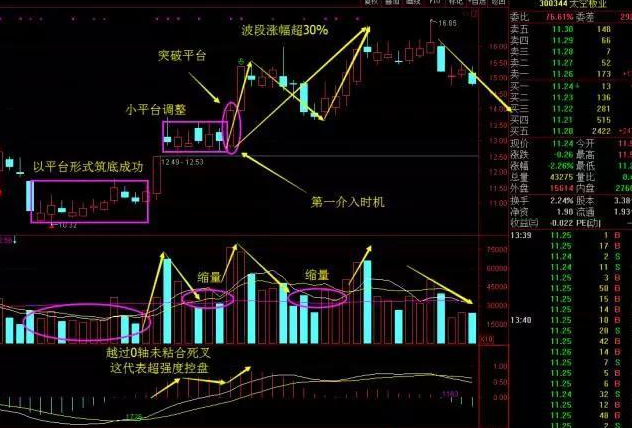 炒股秘籍突破战法守株待兔一样去等候时机