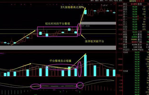 炒股秘籍突破战法守株待兔一样去等候时机
