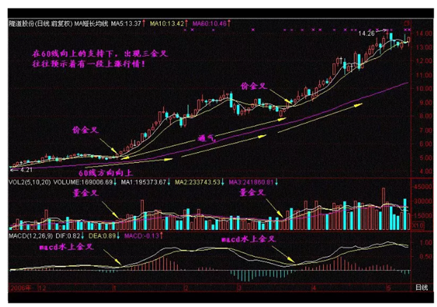炒股秘籍利用均线抓短线牛股