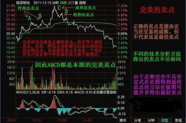 炒股秘籍抓短线牛股的诀窍