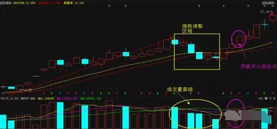 炒股秘籍成交量战法跟庄的技巧
