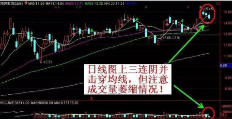 炒股秘籍辨明庄家的空头陷阱才能跟紧庄家