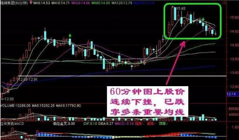 炒股秘籍辨明庄家的空头陷阱才能跟紧庄家