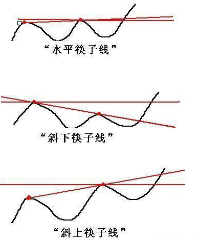 炒股秘籍趋势线破位抓主升浪好时机
