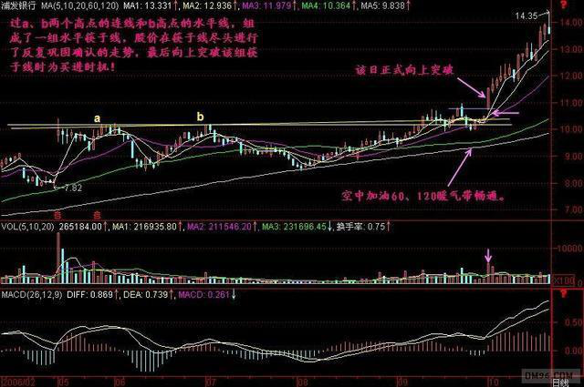炒股秘籍趋势线破位抓主升浪好时机