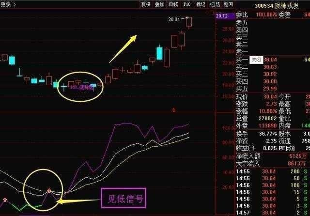 炒股秘籍KDJ超买超卖信号让你抓住买卖好时机
