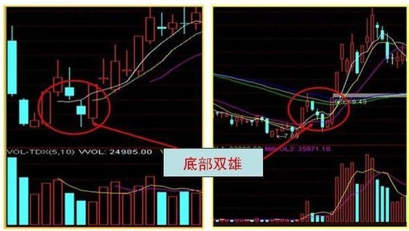 炒股秘籍几种牛股特有的形态你值得拥有