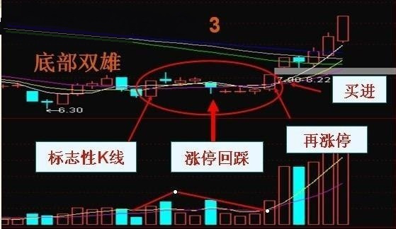 炒股秘籍几种牛股特有的形态你值得拥有
