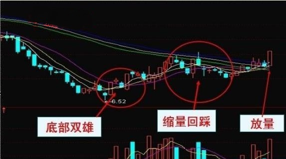 炒股秘籍几种牛股特有的形态你值得拥有