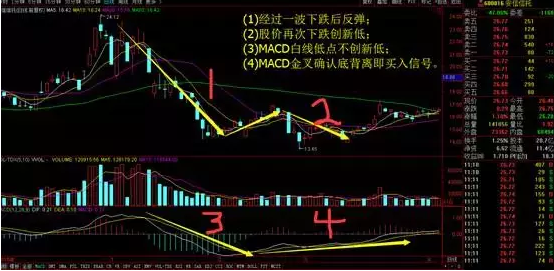 炒股秘籍你不知道的MACD实战技巧